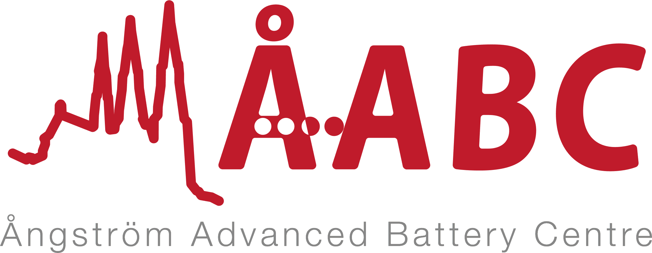Ångström Advanced Battery Centre